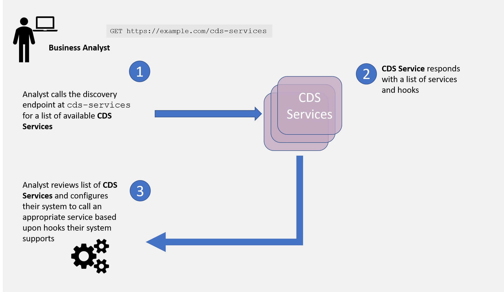 business analyst configuration